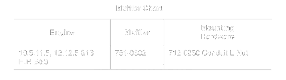 Muffler Chart Diagram and Parts List for 13AH660F301 2000 Yard Machines Lawn Tractor